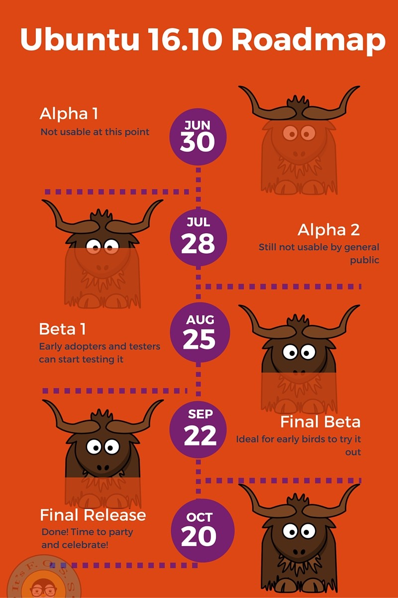 Ubuntu-16-10-Release-Schedule