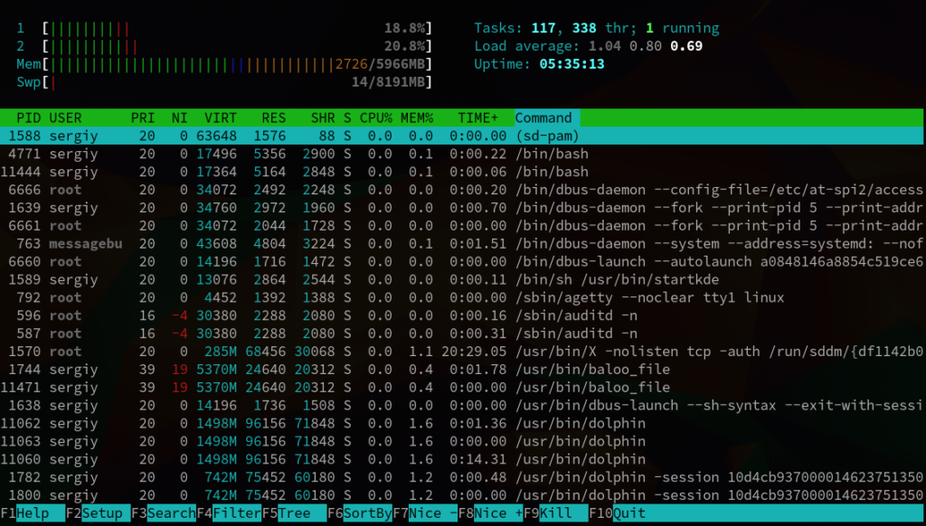 Управление процессами в Linux - Losst