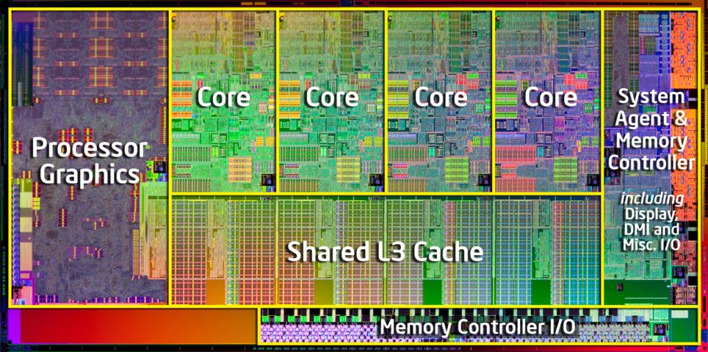 Названия архитектур процессоров intel