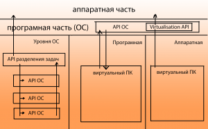 компоненты ВМ